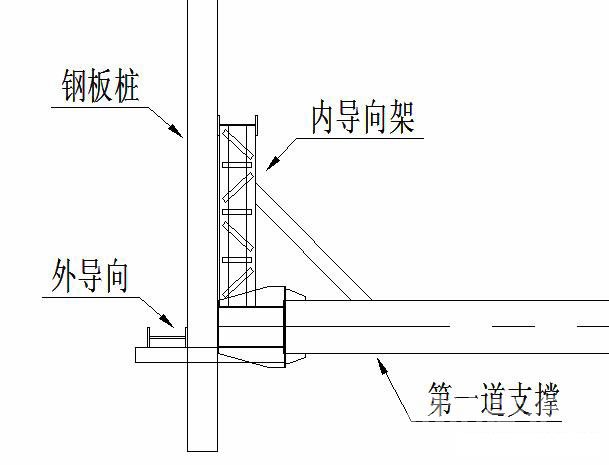 大庆钢板桩围护安全技术交底
