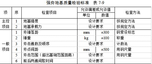 大庆夯实地基